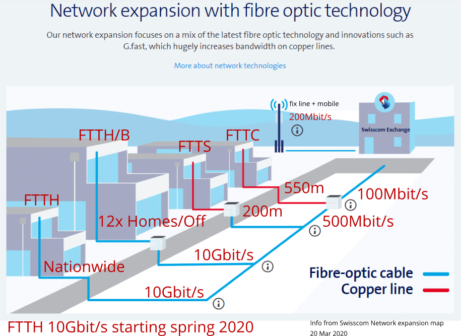 Swisscom Network expansion map 20mar2020