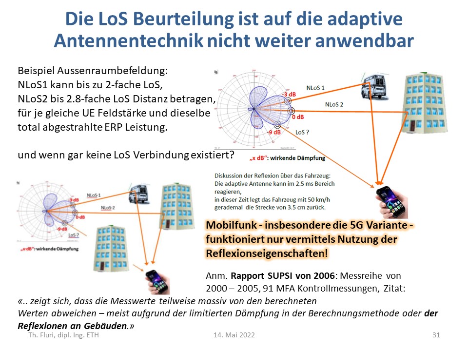 "Mobilfunkvollzug ausser Kontrolle – vom totalen Versagen der Bundesbehörden in der Regulation der adaptiven Antennentechnik" - Thomas Fluri dipl.Ing.ETH