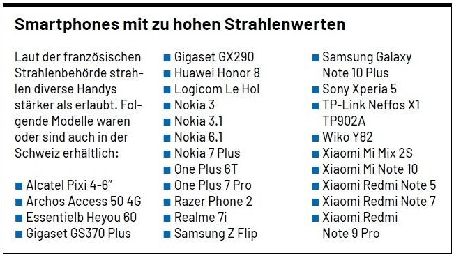 Smartphones mit hohen Strahlenwerten