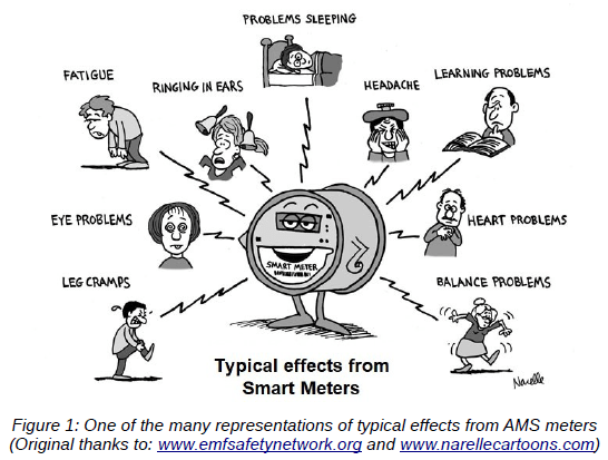 Typical effects from Smart Meters