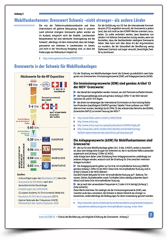info-EMF-Mobilfunkantennen-Grenzwert-Schweiz-nicht-strenger-als-andere-Länder