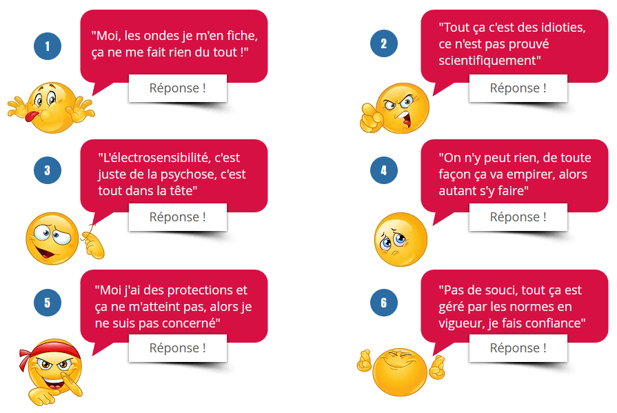 Electrosmogtech Objections