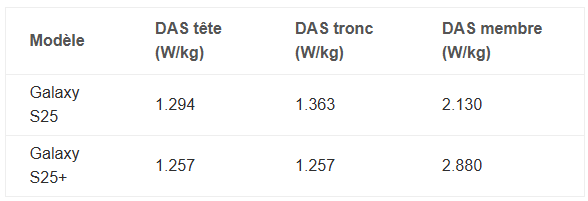 Phonegate-DAS-reel-Samsung-Galaxy-S25-tab1