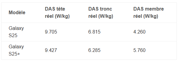 Phonegate-DAS-reel-Samsung-Galaxy-S25-tab2