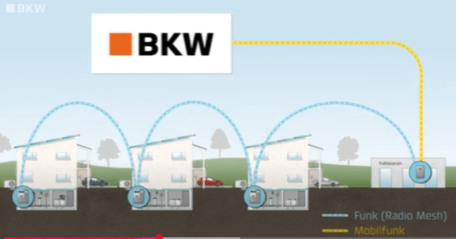 BKW Smart meter radio signals from one meter to the next in a mesh network