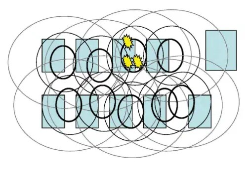 Mesh network communications
The Discovery and Science of Smart Meter Fires