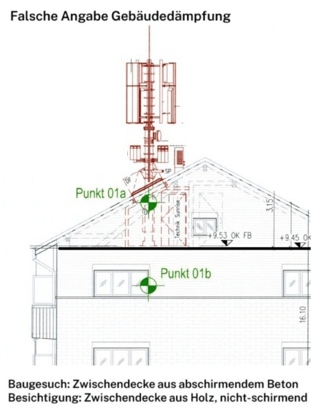 Falsche Angabe Gebaudedampfung