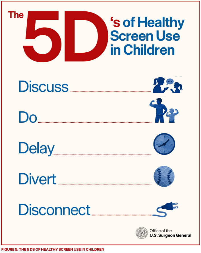 FIGURE 5: THE 5 DS OF HEALTHY SCREEN USE IN CHILDREN