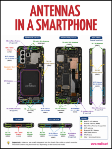 Antennas in a SmartPhone