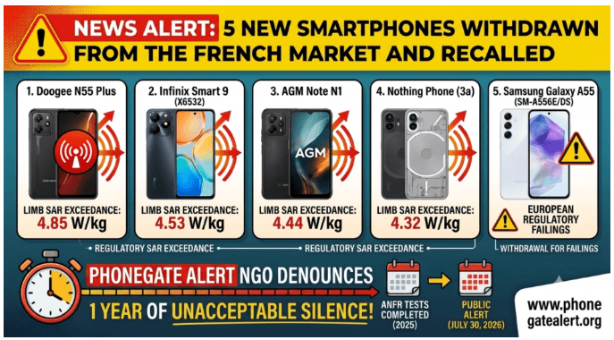 5 new dangerous smartphones withdrawn from the French market and recalled