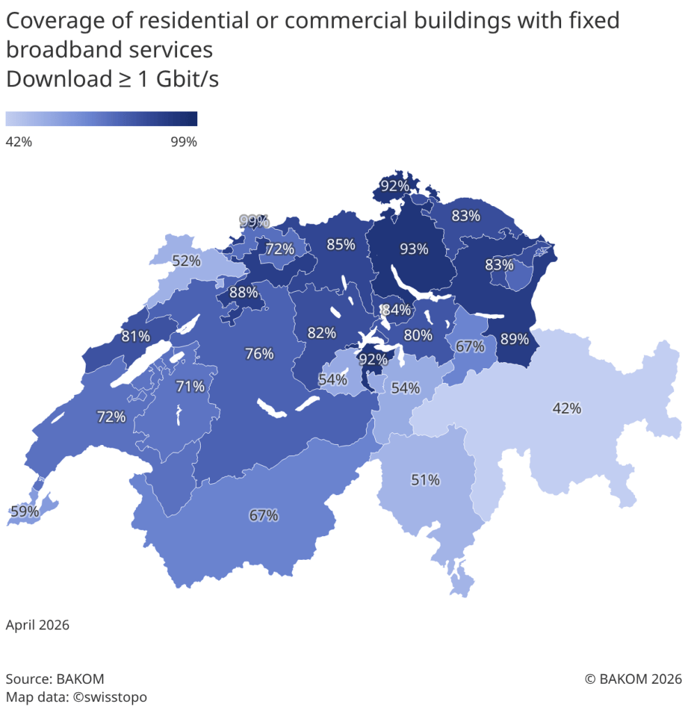 BAKOM Coverage of residential or commercial buildings with fixed broadband services. Download ≥ 1 Gbit/s - April 2026