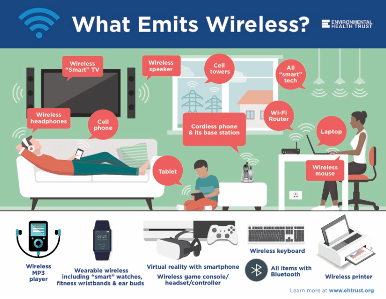 Technology at Home: How To Reduce Exposure To Wireless Radiation - What Emits Wireless?