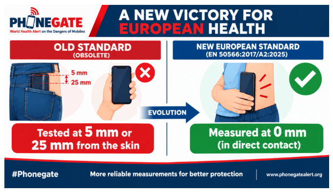 Europe finally changes SAR Testing Rules for Mobile phones...